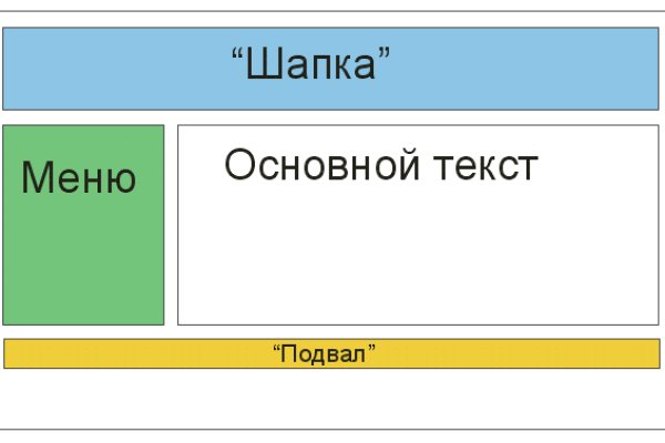 Купить наркотики онлайн