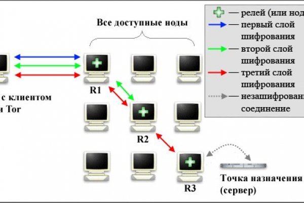 Найти зеркало кракена