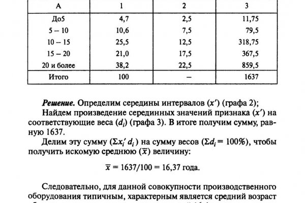 Даркнет знакомства